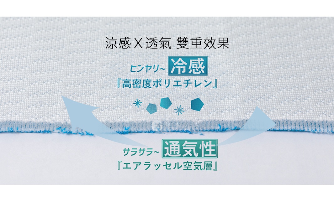 白色網狀織物特寫，顯示其涼感和透氣的雙重效果。織物邊緣有藍色縫線，上方有圖示和文字說明「涼感 X 透氣 雙重效果」、「ヒンヤリ～ 冷感」、「高密度ポリエチレン」、「サラサラ～ 通気性」、「エアラッセル空気層」。