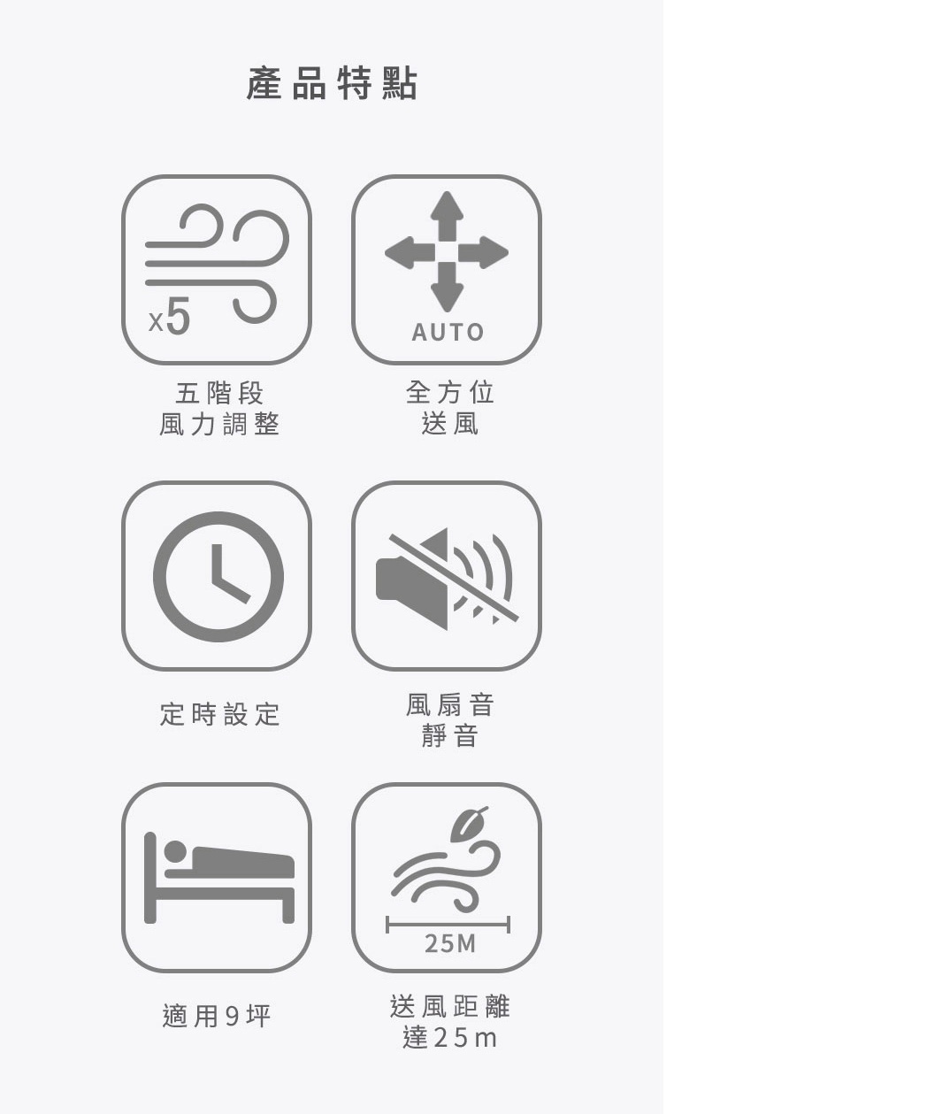 產品特點圖示：五段風力調整、全方位送風、定時設定、風扇靜音、適用九坪、送風距離達25公尺。