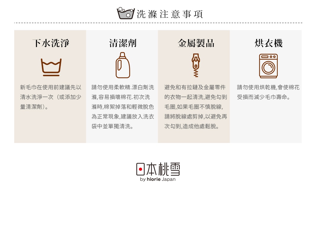 輕奢飯店風抑菌防臭快乾浴墊，共八種顏色，圖片為洗滌注意事項，包含下水洗淨、清潔劑、金屬製品、烘衣機四個圖示與說明。