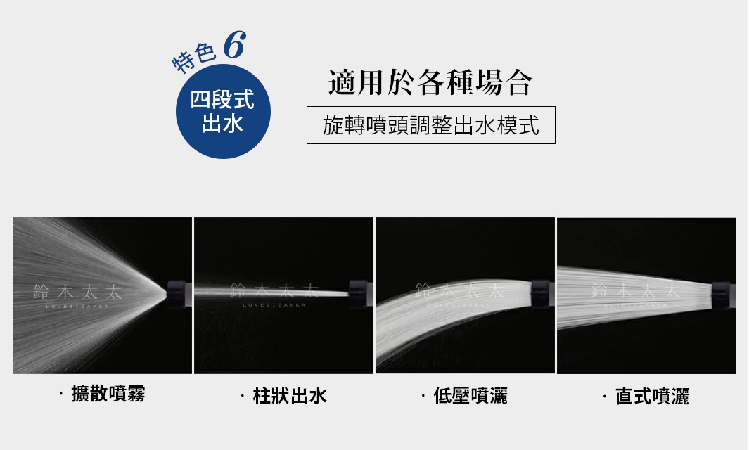 噴水頭展示四種出水模式：寬廣噴霧、柱狀出水、低壓噴灑、直線噴灑。