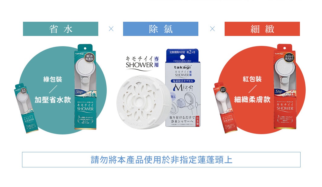 淨水Shower蓮蓬頭除氯濾芯組JSC001，包含省水款綠包裝的白色蓮蓬頭，除氯款的白色圓形濾芯及日文說明盒，以及細緻款紅包裝的白色蓮蓬頭。