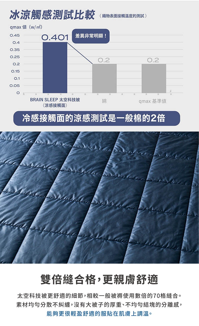 深藍色太空科技調溫被，表面有菱格紋縫線，材質光滑，呈現細緻的織物紋理。