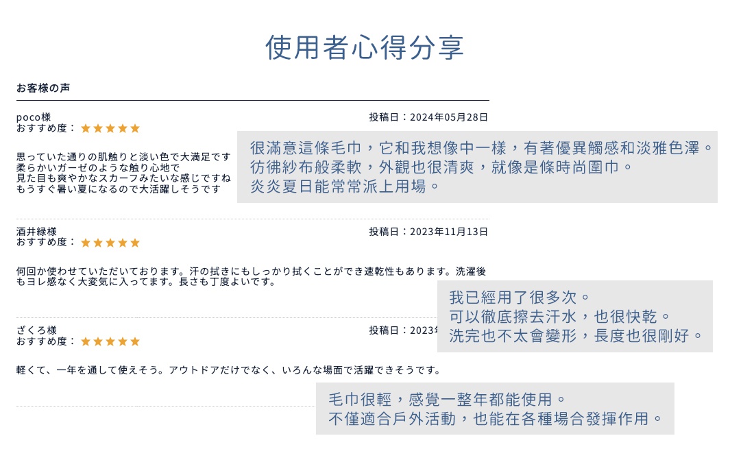 使用者心得分享


很滿意這條毛巾，它和我想像中一樣，有著優異觸感和淡雅色澤。
彷彿紗布般柔軟，外觀也很清爽，就像是條時尚圍巾。
炎炎夏日能常常派上用場。


我已經用了很多次。
可以徹底擦去汗水，也很快乾。
洗完也不太會變形，長度也很剛好。


毛巾很輕，感覺一整年都能使用。
不僅適合戶外活動，也能在各種場合發揮作用。
