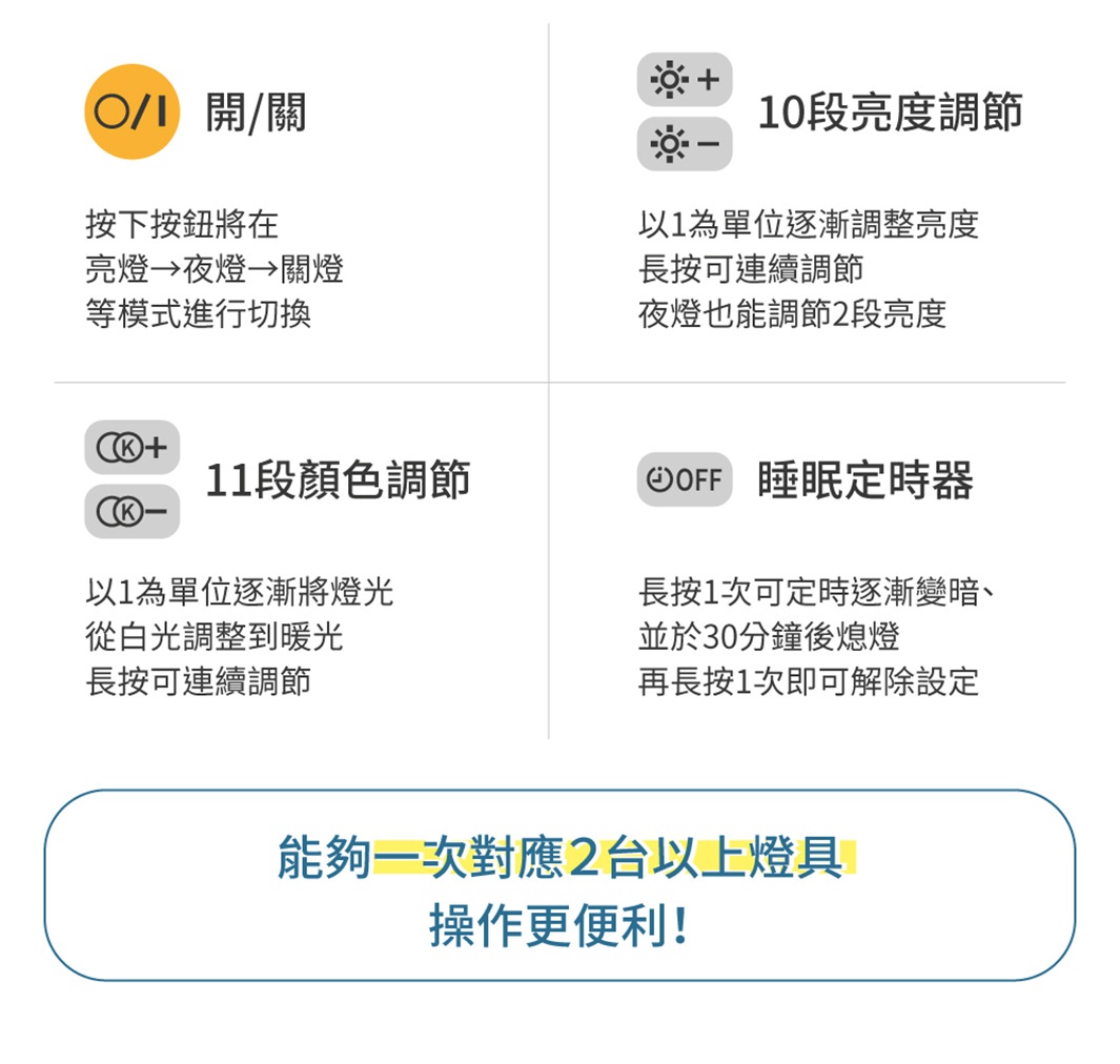 內文_S186107_LED可調光調色圓盤吸頂燈11