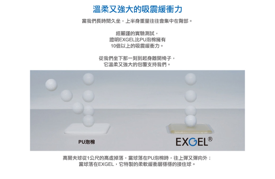 MARU PUNI 圓座墊的吸震緩衝力比較圖，左側為白色 PU 泡棉，右側為透明 EXGEL 緩衝材料，兩者上方皆有白色小球從空中落下，展示 EXGEL 的緩衝效果優於 PU 泡棉。