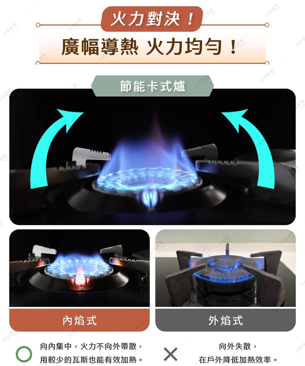 圖片文字：火力對決，廣幅導熱火力均勻，節能卡式爐，內焰式向內集中火力不向外帶散，用較少的瓦斯也能有效加熱，外焰式向外失散，在戶外降低加熱效率。