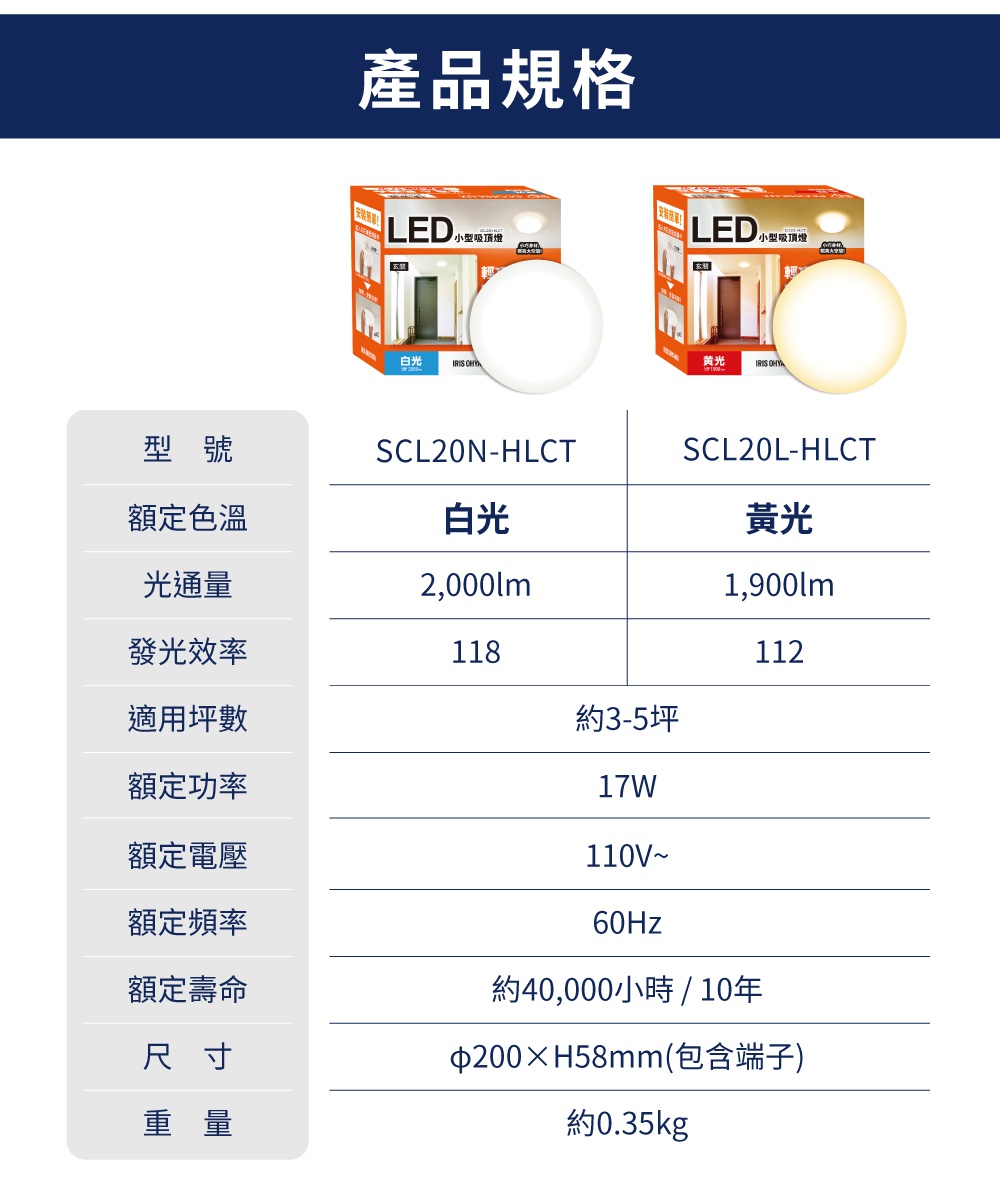LED小型吸頂燈SCL20，白色燈光，圓形燈體，ø200xH58mm，約0.35kg，附產品規格表。