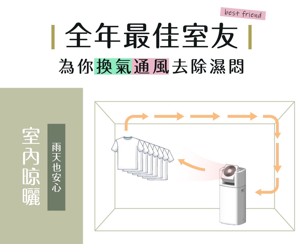乾燥循環除濕機 DDC-60 裝置，白色長方體機身，頂部有渦輪風扇，模擬空氣循環，幫助烘乾室內懸掛的白色T恤。