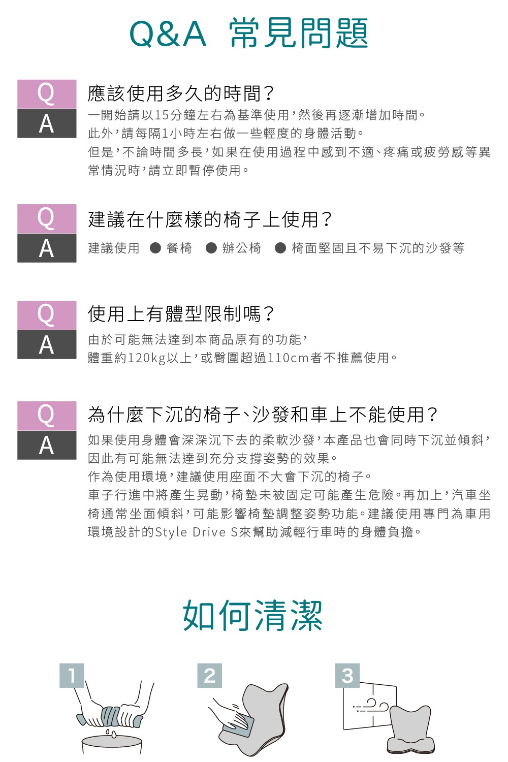 圖片文字：Q&A 常見問題 應該使用多久的時間？ 一開始請以15分鐘左右為基準使用，然後再逐漸增加時間。 此外，請每隔1小時左右做一些輕度的身體活動。 但是，不論時間多長，如果在_使用過程中感到不適、疼痛或疲勞等異常情況時，請立即暫停使用。 建議在什麼樣的椅子上使用？ 建議使用 餐椅 辦公椅 椅面堅固且不易下沉的沙發等 使用上有體型限制嗎？ 由於可能無法達到本商品原有的功能， 體重約120kg以上