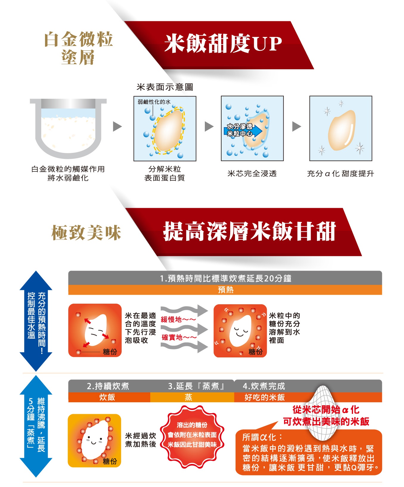 內文_象印NWJBF10鐵器塗層白金厚釜壓力IH電子鍋_12