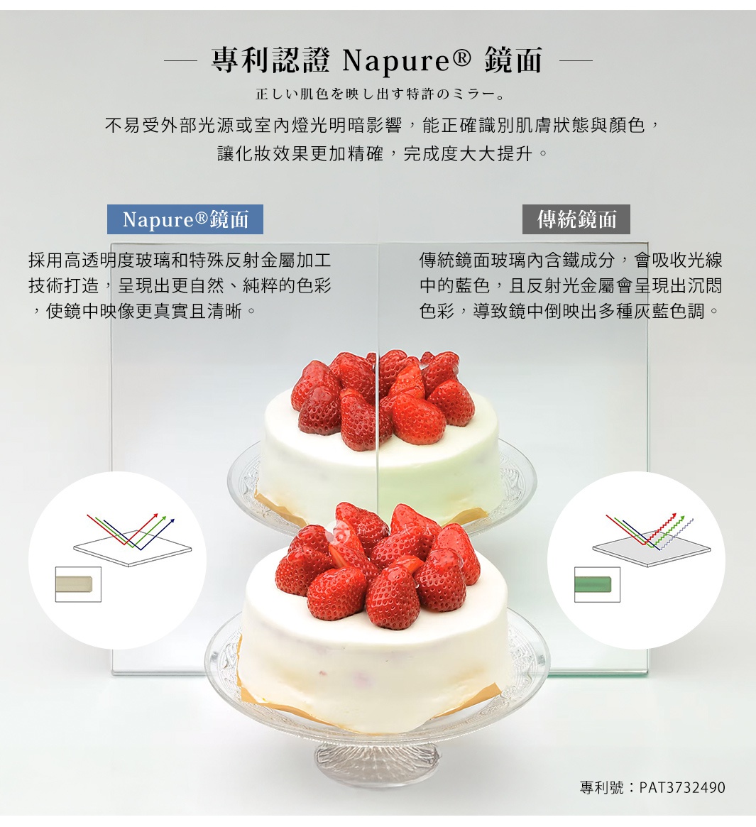 兩款蛋糕，上方蛋糕為上半部白色，下半部綠色，皆裝飾有新鮮草莓。下方蛋糕全為白色，也裝飾有草莓。左側有顯示玻璃光學原理的示意圖。