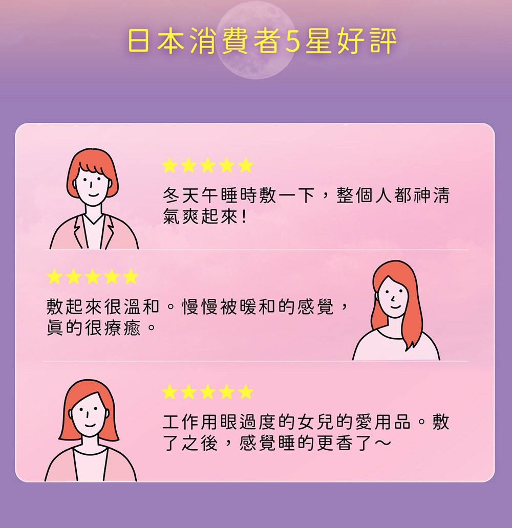 圖片文字：日本消費者5星好評。第一則評論：冬天午睡時敷一下，整個人都神清氣爽起來！第二則評論：敷起來很溫和。慢慢被暖和的感覺，真的很療癒。第三則評論：工作用眼過度的女兒的愛用品。敷了之後，感覺睡的更香了。圖片設計呈現三位女性的頭像搭配五星評分與消費者對於蒸氣眼罩的使用心得回饋。
