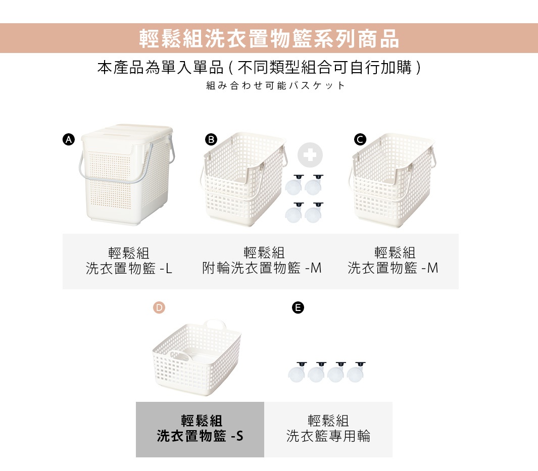 輕鬆組洗衣置物籃系列商品，圖片展示了不同尺寸與功能的洗衣籃，包含A款附蓋洗衣籃、B和C款M尺寸洗衣籃，以及D款S尺寸洗衣籃和E款專用輪子，並附有日文說明。