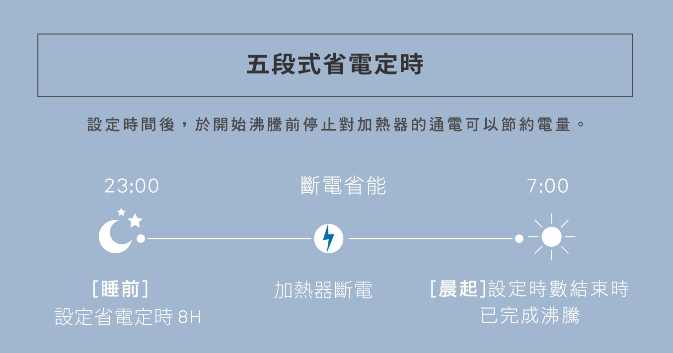 內文_象印微電腦電熱水瓶(CD-NAF40)_05