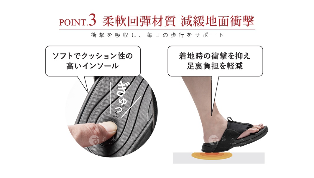 圖片文字：POINT.3 柔軟回彈材質 減緩地面衝擊 衝擊を吸収し、毎日の歩行をサポート ソフトでクッション性の高いインソール 着地時の衝撃を抑え 足裏負担を軽減 ぎゅっ