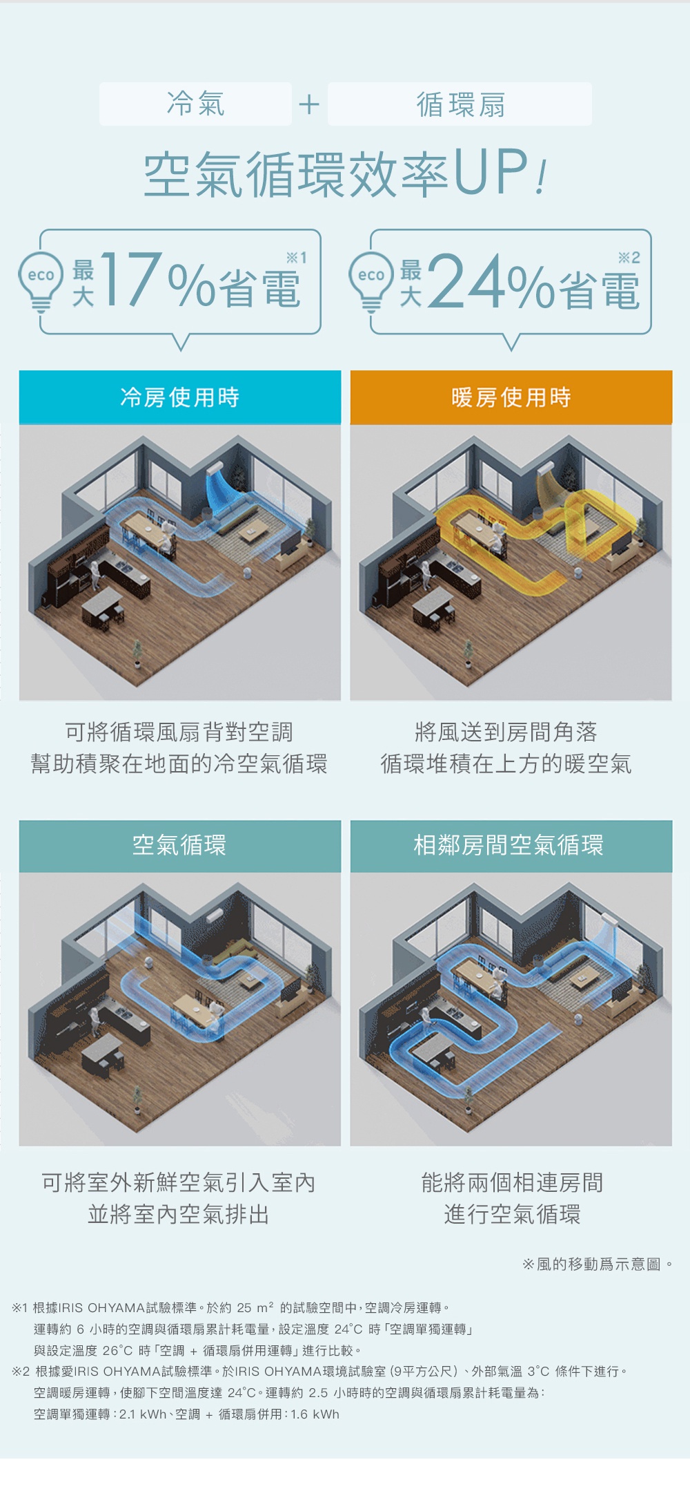 360度美型空氣循環扇PCF-CD15TECA_10