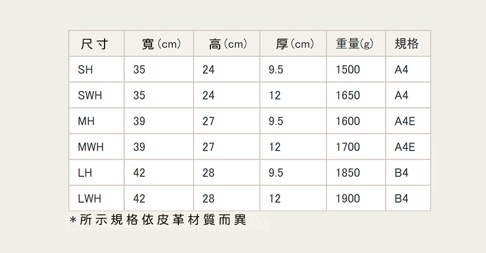產品規格表，列出不同尺寸（SH、SWH、MH、MWH、LH、LWH）的職人手作皮革兩用機師箱，包含寬度、高度、厚度、重量及規格（A4、A4E、B4）等資訊。