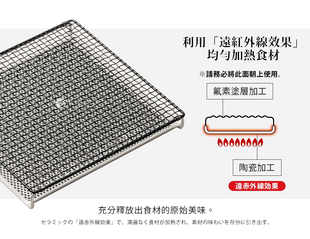 圖片文字：利用遠紅外線效果均勻加熱食材，請務必將此面朝上使用。氟素塗層加工，陶瓷加工，遠紅外線效果，充分釋放食材的原始美味。セラミックの遠赤外線効果で、満遍なく食材が加熱され、素材の味わいを存分に引き出す。