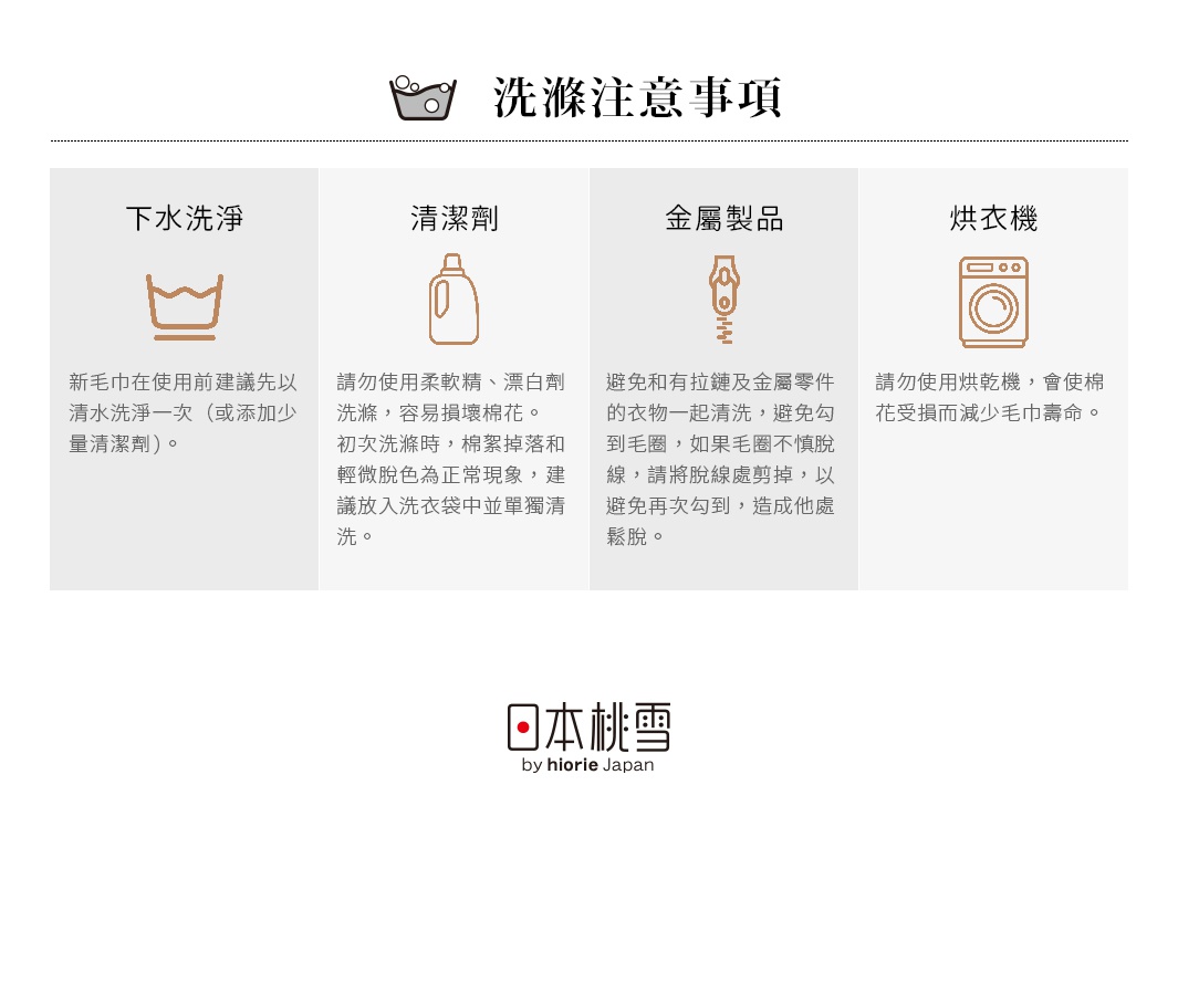 圖片文字：洗滌注意事項：下水洗淨、清潔劑、金屬製品、烘乾機。新毛巾在使用前建議先以清水洗淨一次（或添加少量清潔劑）。請勿使用柔軟精、漂白劑洗滌，容易損壞棉花。初次洗滌時，棉絮掉落和輕微脫色為正常現象，建議放入洗衣袋中單獨清潔。避免和有拉鏈及金屬零件的衣物一起清潔，避免勾到毛圈，如果毛圈不慎脫線，請將脫線處剪掉，以避免再次勾到，造成他處鬆脫。請勿使用烘乾機，會使棉花受損而減少毛巾壽命。日本桃雪 by