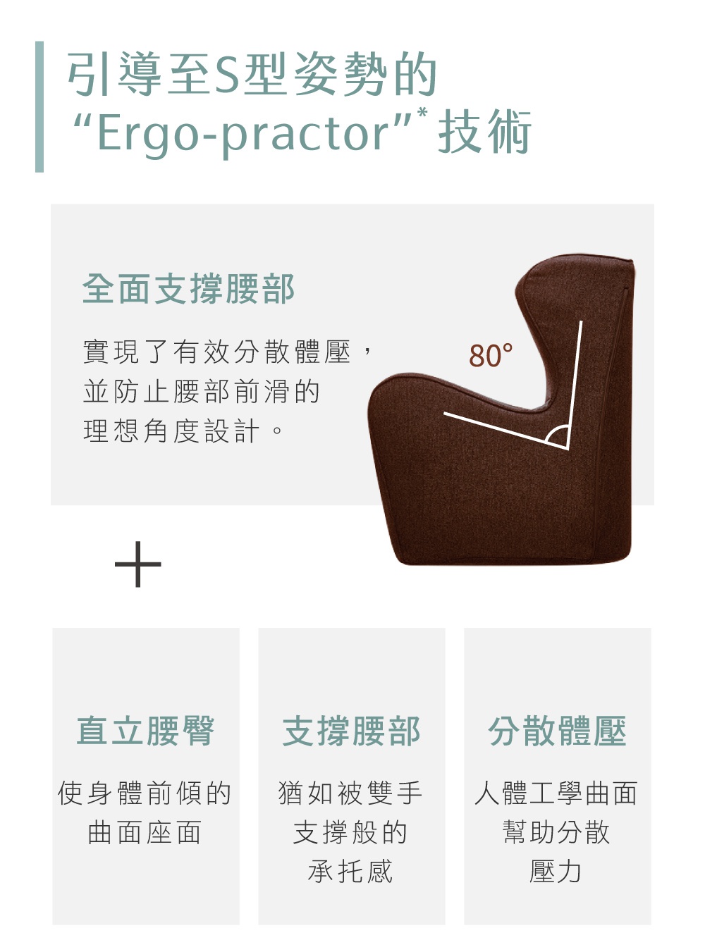 深棕色布藝立腰調整椅，椅背設計呈80度角，強調全面的腰部支撐與分散體壓。