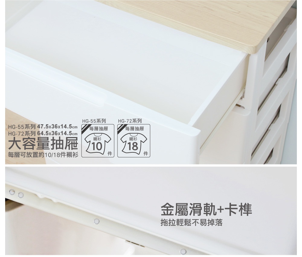 白色五層收納櫃，上方有淺木色木質天板，展示打開的抽屜內部，並標示 HG-55 系列可放 10 件衣物，HG-72 系列可放 18 件衣物。