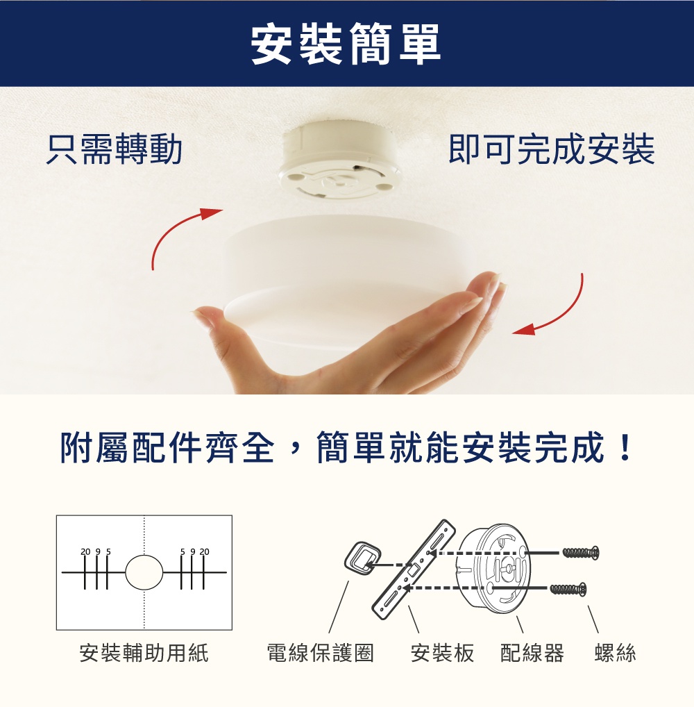 手持白色LED吸頂燈罩，準備與天花板上已安裝的白色燈座結合，展示燈具的簡易安裝過程。下方圖示為安裝輔助紙、電線保護圈、安裝板、配線器和螺絲。