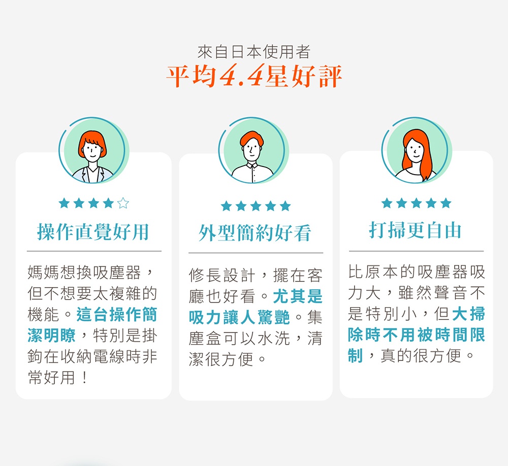 三位日本使用者肖像圖，搭配星級評價與評論，分別為「操作直覺好用」、「外型簡約好看」、「打掃更自由」。