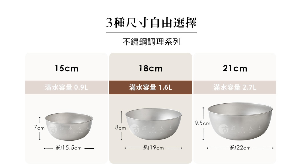 圖片展示了三款不同尺寸的不鏽鋼調理碗，分別為15cm、18cm和21cm，並標示了它們的滿水容量和尺寸。