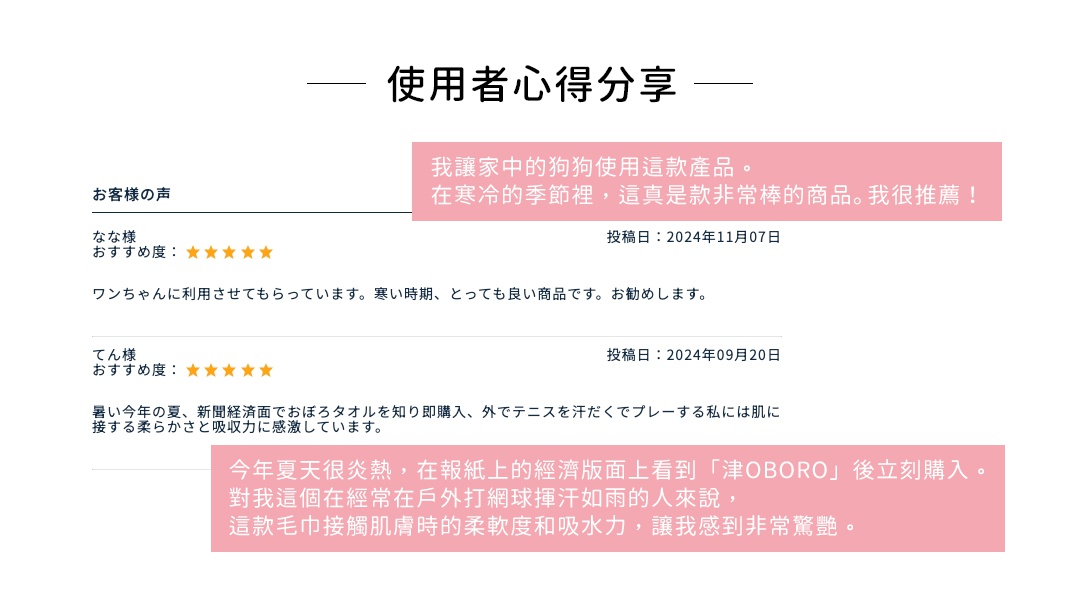 使用者心得分享

我讓家中的狗狗使用這款產品。
在寒冷的季節裡，這真是款非常棒的商品。我很推薦！

ワンちゃんに利用させてもらっています。
寒い時期、とっても良い商品です。おすすめします。

暑い今年の夏、新聞経済面でおぼろタオルを知り即購入、
外でテニスを汗だくでプレーする私には肌に接する柔らかさと吸収力に感激しています。

今年夏天很炎熱，在報紙上的經濟版面上看到「津OBORO」後立刻購入。
對我這個在經常在戶外打網球揮汗如雨的人來說，
這款毛巾接觸肌膚時的柔軟度和吸水力，讓我感到非常驚艷。
