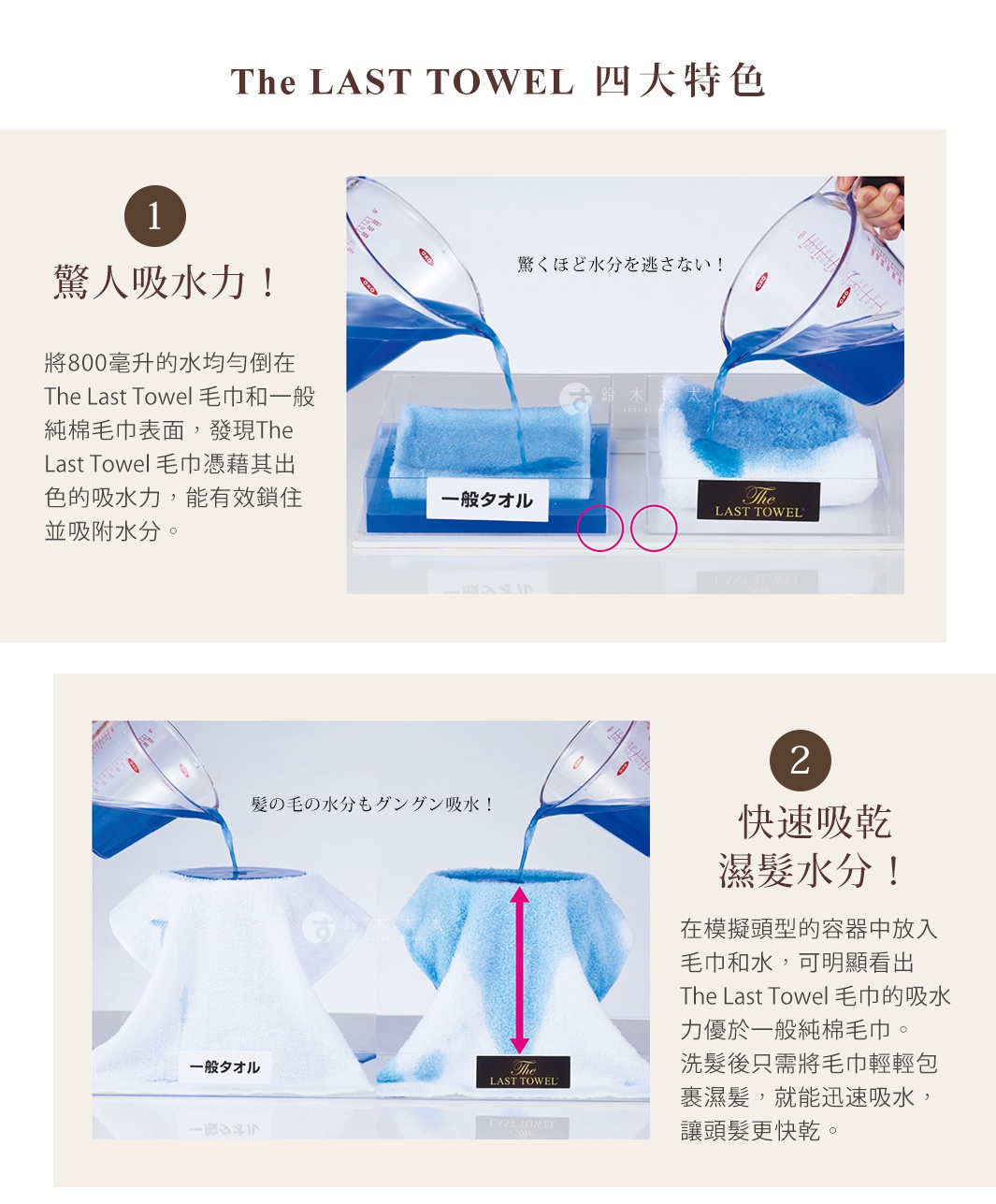 The LAST TOWEL 四大特色

（1）驚人吸水力！


將800毫升的水均勻倒在The Last Towel毛巾和一般純棉毛巾表面，
發現The Last Towel 毛巾憑藉其出色的吸水力，能有效鎖住並吸附水分。

驚くほど水分を逃さない！

（2）快速吸乾濕髮水分！


在模擬頭型的容器中放入毛巾和水，可明顯看出The Last Towel毛巾的吸水力優於一般純棉毛巾。洗髮後只需將毛巾輕輕包裹濕髪，就能迅速吸水，讓頭髮更快乾。

髪の毛の水分もグングン吸水！

