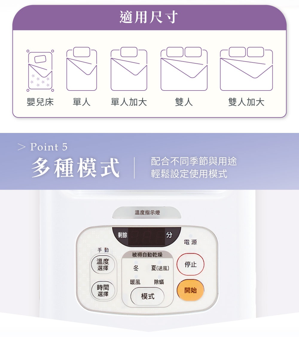 白色雙筒強力烘被機 FK-W1 的控制面板，顯示多種烘乾模式，包括被褥自動乾燥、冬、夏（送風）、暖風、除螨，以及溫度、時間選擇和開始/停止按鈕。上方圖示展示了適用於嬰兒床、單人、單人加大、雙人及雙人加大床鋪的尺寸。