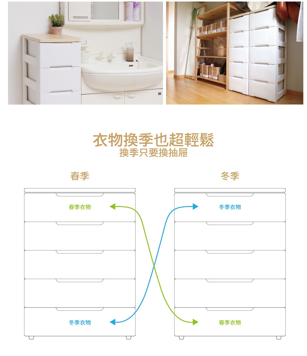白色五層木質天板收納櫃，寬56公分，展示春夏秋冬衣物換季收納示意圖。