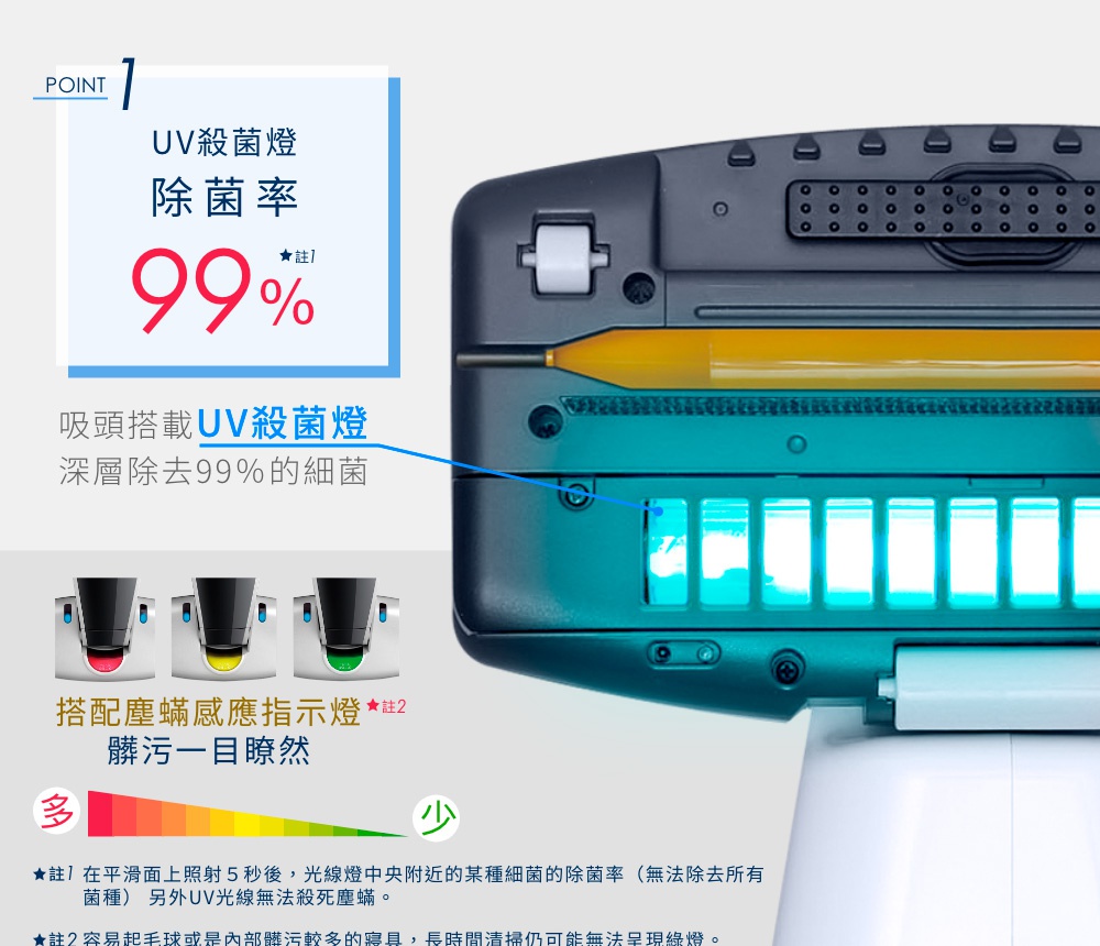 IRIS OHYAMA 充電式塵蟎機 IC-FDC-1T 的 UV 殺菌燈，擁有 99% 的除菌率，能深層去除細菌，並搭配塵蟎感應指示燈，讓髒污一目了然。