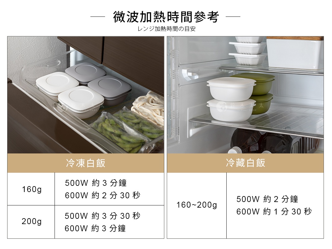 微波加熱時間參考 レンジ加熱時間の目安 【冷凍白飯】 ▪ 白飯160g：500W 約3分鐘／600W 約2分30秒 ▪ 白飯200g：500W 約3分30秒／600W 約3分鐘 【冷藏白飯】 ▪ 白飯160～200g：500W 約2分鐘／600W 約1分30秒