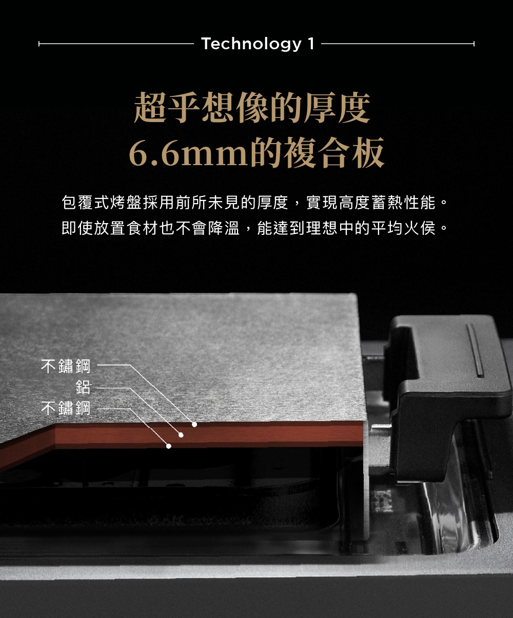 The Plate Pro 極致電烤盤 (黑色) 的剖面圖，展示了其 6.6mm 的複合板結構，包含不鏽鋼、鋁和不鏽鋼層。