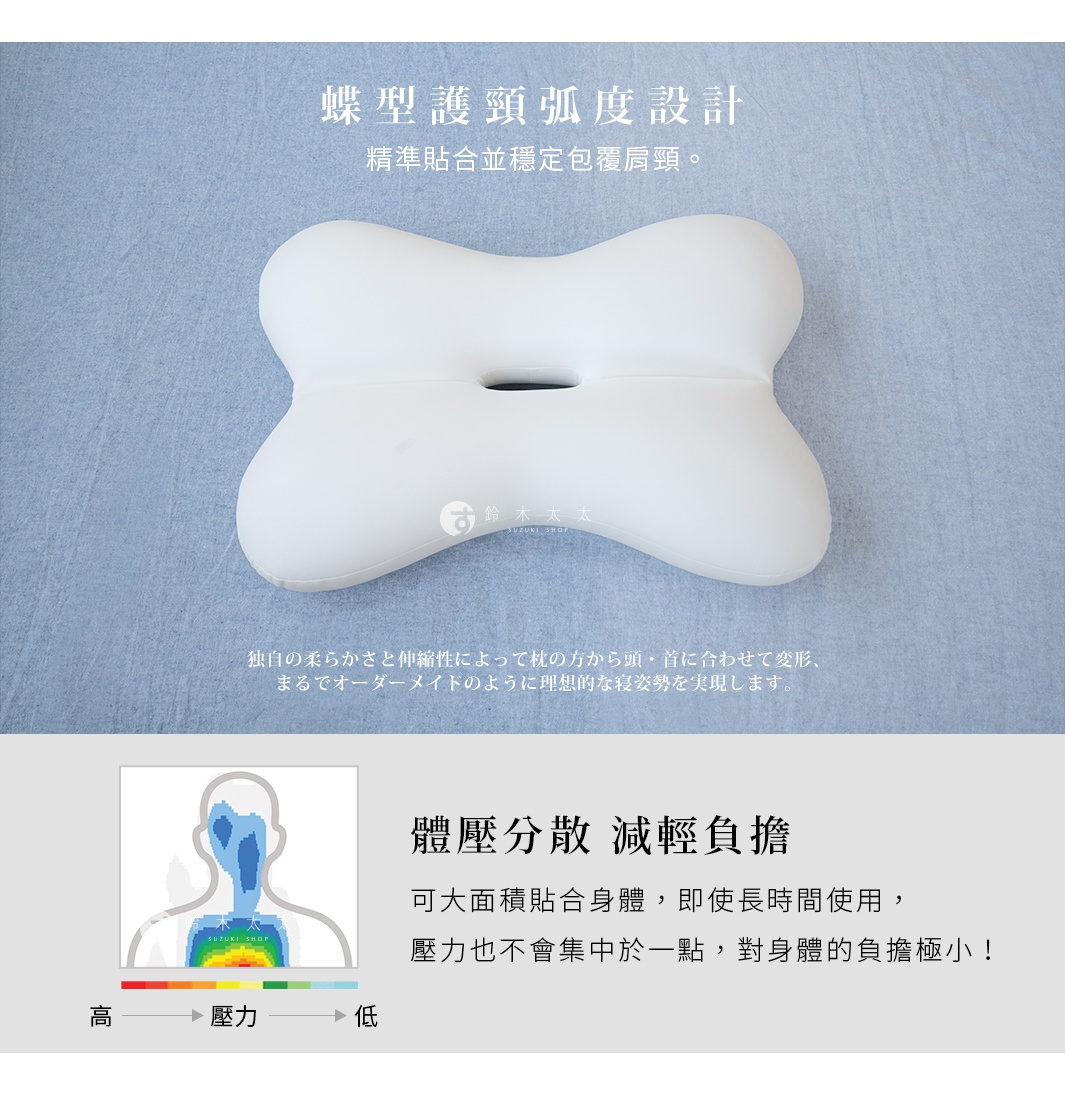 圖片文字：蝶型護頸弧度設計，精準貼合並穩定包覆肩頸。獨自的柔和さと伸縮性によって枕の方から頭・首に合わせて変形、まるでオーダーメイドのように理想的な寝姿勢を実現します。體壓分散，減輕負擔。可大面積貼合身體，即使長時間使用，壓力也不會集中於一點，對身體的負擔極小。高壓力至低壓力分布圖。