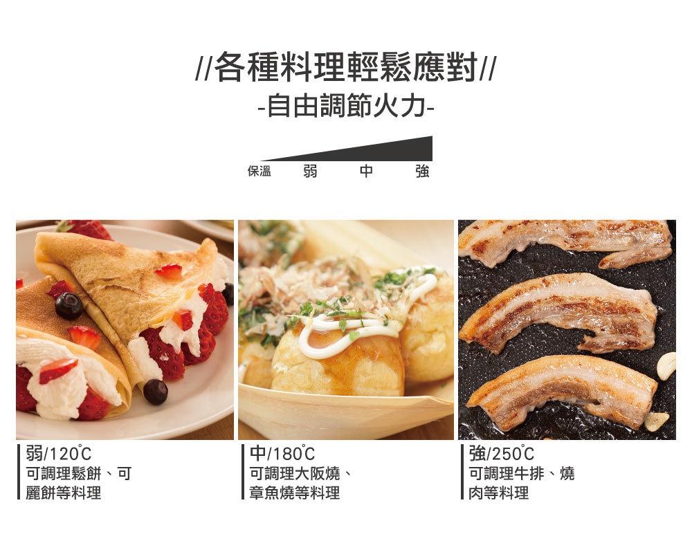 左右溫控電烤盤 WHP-012 產品圖片展示了三種料理：可麗餅，章魚燒，以及烤肉。