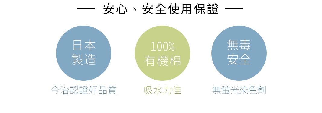 這張圖呈現Prairie Dog今治細柔貓感刺繡方巾的安心安全保證，由左至右分別為藍色圓形標示日本製造與今治認證好品質，綠色圓形標示百分之百有機棉與吸水力佳，以及藍色圓形標示無毒安全與無螢光染色劑，背景為乾淨的白色。