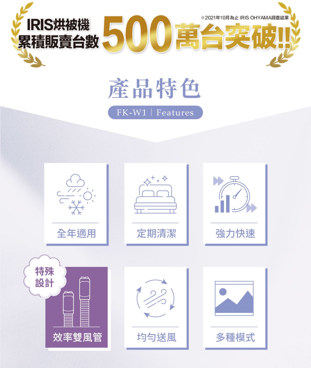 雙筒強力烘被機 FK-W1 產品特色圖示：全年適用、定期清潔、強力快速、效率雙風管、均勻送風、多種模式。