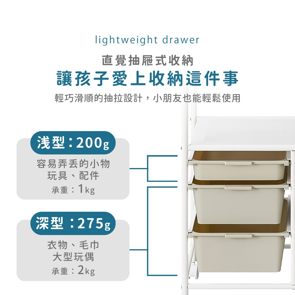 圖片文字：lightweight drawer 直覺抽屜式收納 讓孩子愛上收納這件事 輕巧滑順的抽屜設計，小朋友也能輕鬆使用 淺型：200g 容易弄丟的小物 玩具、配件 承重：1kg 深型：275g 衣物、毛巾 大型玩偶 承重：2kg