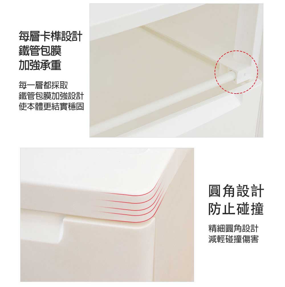 白色六層抽屜式組合收納櫃，展示其卡榫設計、鐵管包膜強化結構，以及圓角防撞設計。