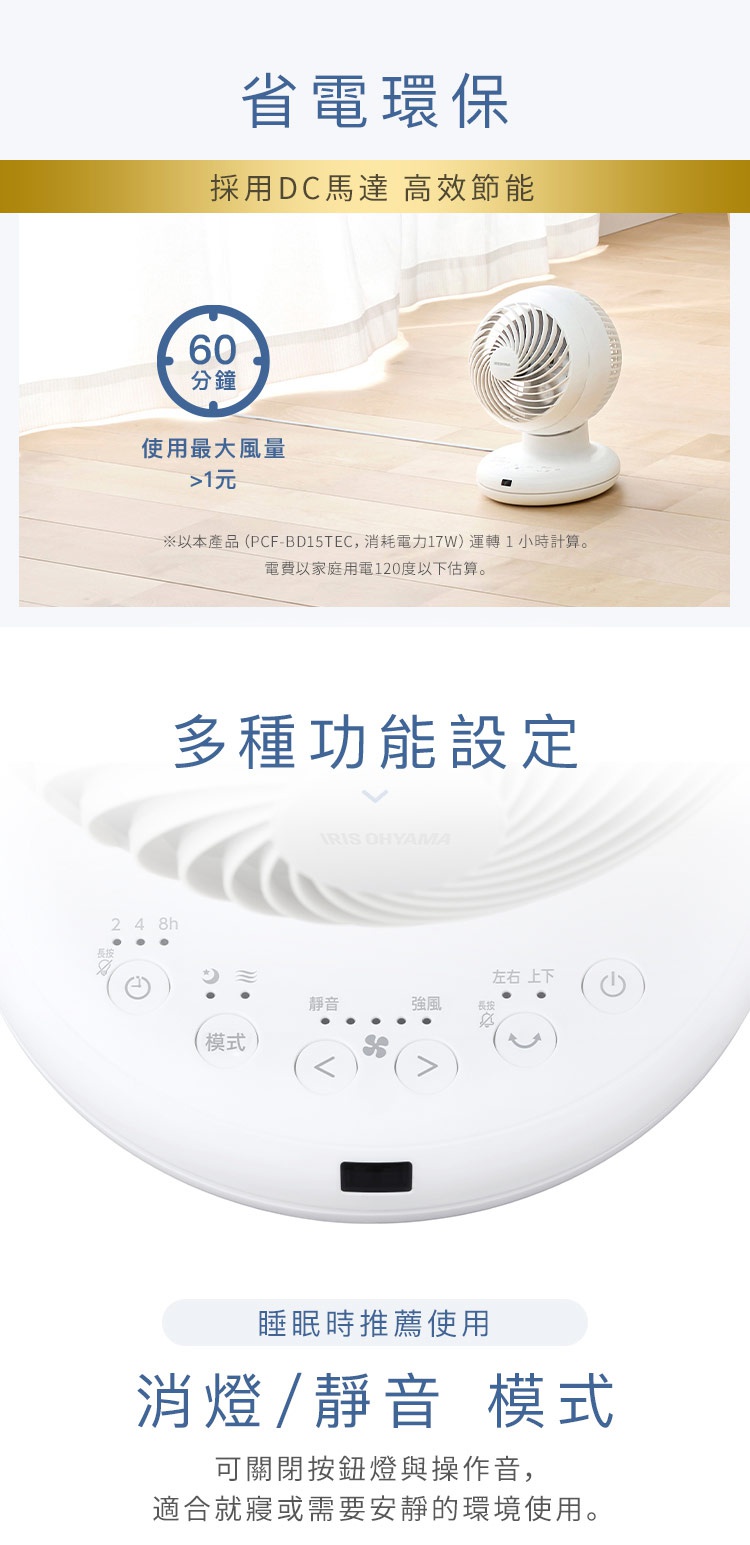 圖片文字：省電環保採用DC馬達高效節能。使用最大風量一小時電費大於一元。PCF-BD15TEC消耗電力17W。多種功能設定面板，包含定時、模式、風量調整、左右上下擺頭與開關。睡眠時推薦使用消燈與靜音模式，可關閉按鈕燈與操作音，適合就寢或需要安靜的環境使用。