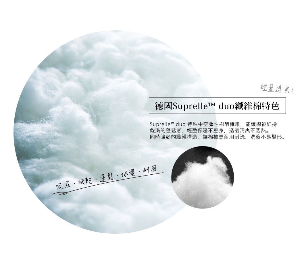 德國Suprelle duo纖維棉特色，圖片展示了輕盈透氣的材質，並說明其吸濕、快乾、蓬鬆、保暖、耐用的特點。