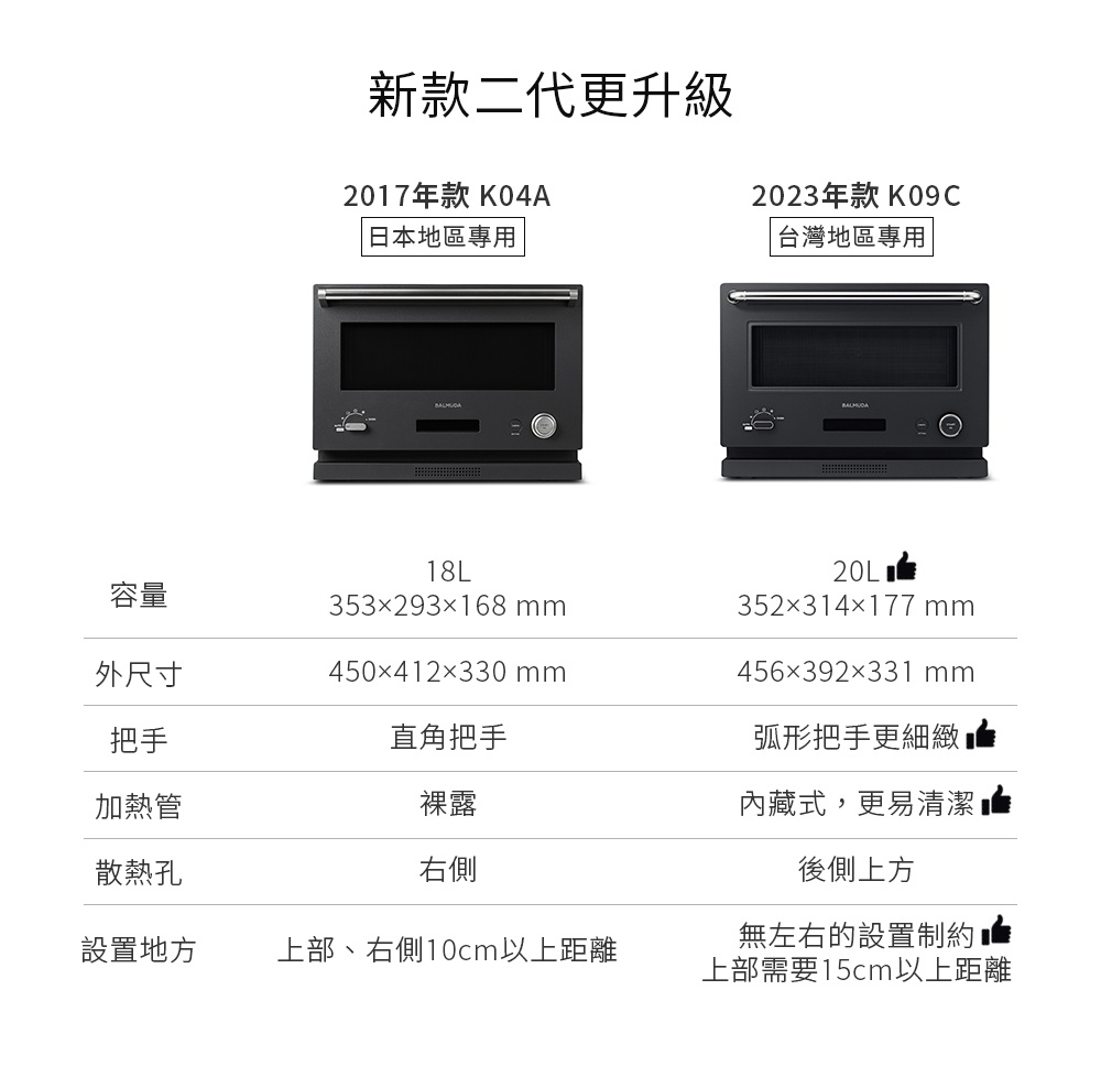 黑色 20L 微波烤箱，具有弧形把手，內藏式加熱管，後側上方散熱孔。
