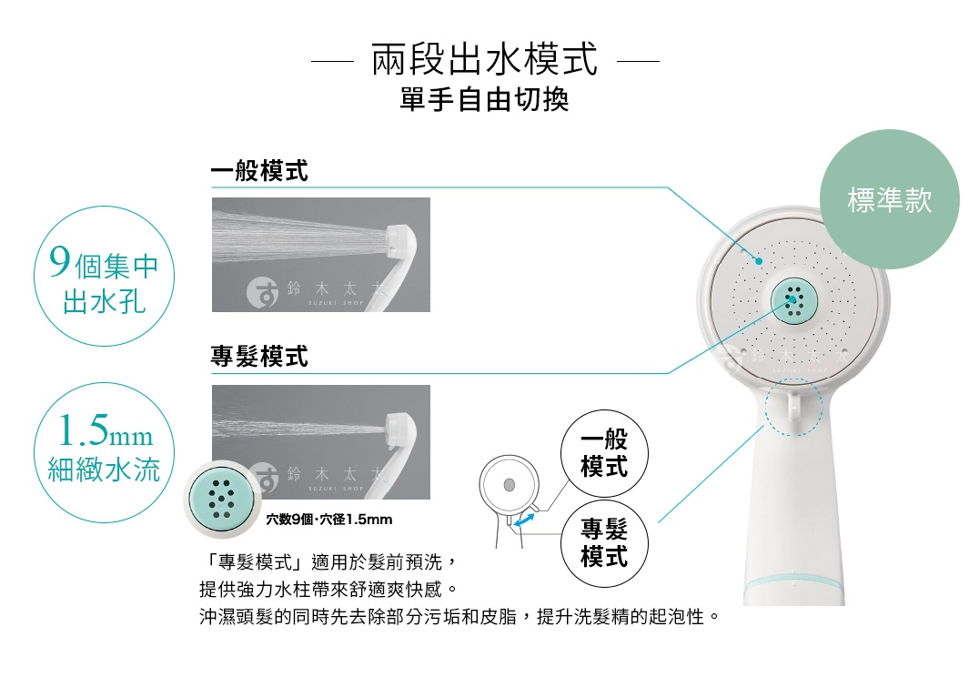 兩段出水模式   
              單手自由切換

標準款

一般模式

9個     
集中出水孔

1.5mm
細緻水流

專髮模式

一般
模式

「專髮模式」適用於髮前預洗，
提供強力水柱帶來舒適爽快感。
沖濕頭髮的同時先去除部分污垢和皮脂，提升洗髮精的起泡性。

專髮
模式
