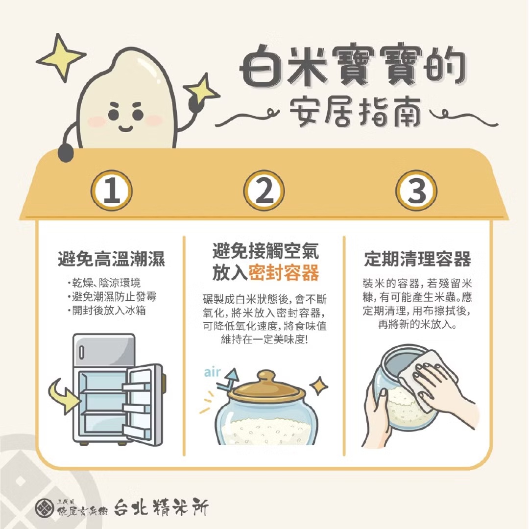 圖片文字：白米寶寶的安居指南。一、避免高溫潮濕，應放置於乾燥陰涼環境，避免潮濕防止發霉，開封後建議放入冰箱。二、避免接觸空氣放入密封容器，白米狀態下會不斷氧化，放入密封容器可降低氧化速度，維持美味度。三、定期清理容器，若裝米的容器殘留米糠，可能產生米蟲，應定期清理並擦拭後再放入新米。三代目俵屋玄兵衛台北精米所。