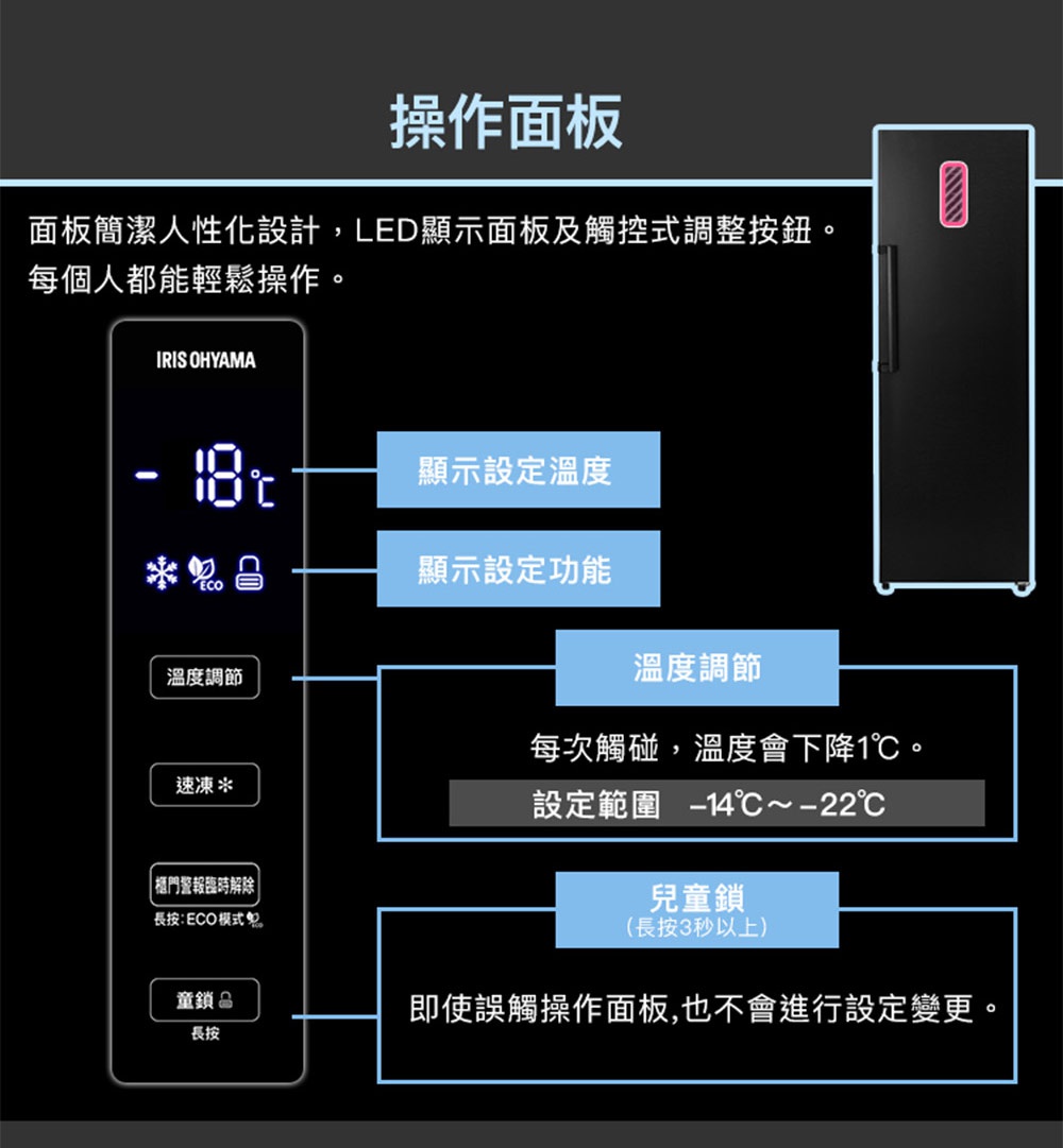圖片文字：操作面板。面板簡潔人性化設計，LED顯示面板及觸控式調整按鈕。顯示設定溫度、顯示設定功能。溫度調節：每次觸碰，溫度會下降1度。設定範圍負14度至負22度。兒童鎖長按3秒以上，即使誤觸操作面板，也不會進行設定變更。速凍。櫃門警報臨時解除，長按為ECO模式。