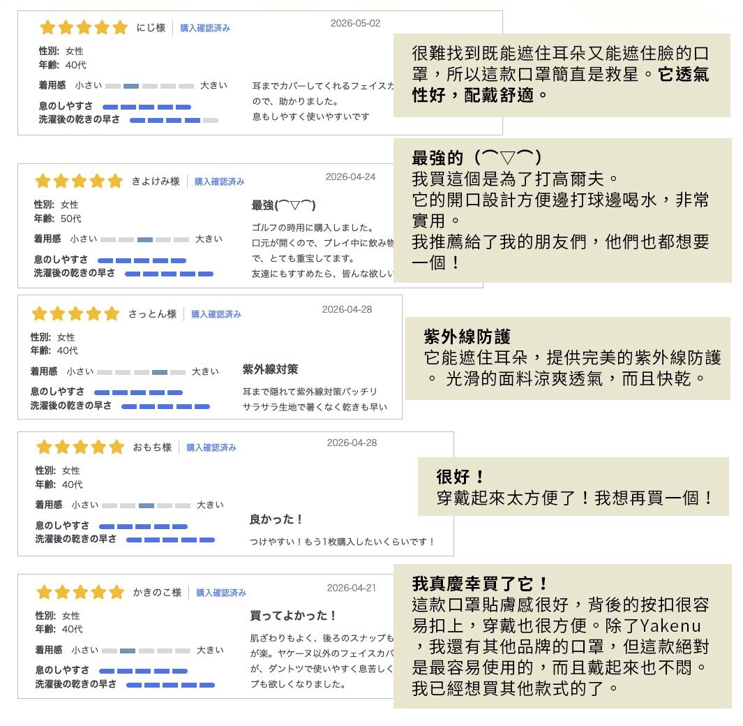 圖片文字：五則顧客好評截圖，分別對應五位女性使用者的評價，內容涵蓋產品遮蓋耳朵與面部的功能、透氣性與速乾材質的舒適感、為打高爾夫球設計的開口便利性，以及後方按扣易於穿戴的優點，使用者皆給予五星滿分評價。