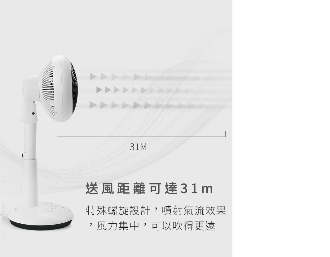 白色直立式循環扇，扇頭可調整角度，並以箭頭圖示顯示其送風距離可達 31 公尺。
