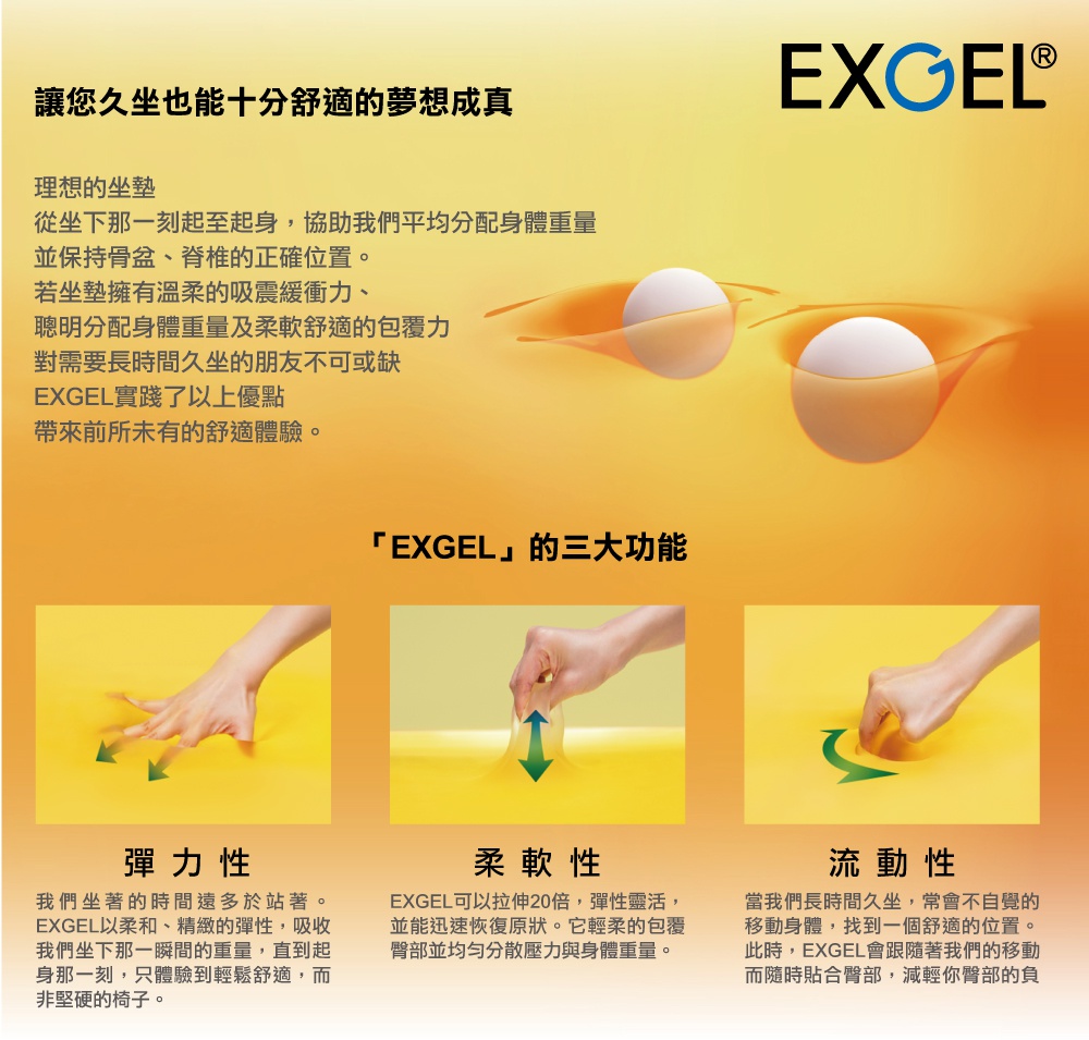 圖片文字：讓您久坐也能十分舒適的夢想成真。理想的坐墊，從坐下那一刻起至起身，協助我們平均分配身體重量並保持骨盆、脊椎的正確位置。EXGEL擁有溫柔的吸震緩衝力、聰明分配身體重量及柔軟舒適的包覆力。EXGEL的三大功能：彈性，以柔和精緻的彈性吸收重量；柔軟性，可拉伸20倍並迅速恢復原狀，均勻分散壓力；流動性，隨身體移動而貼合臀部，減輕臀部負擔。